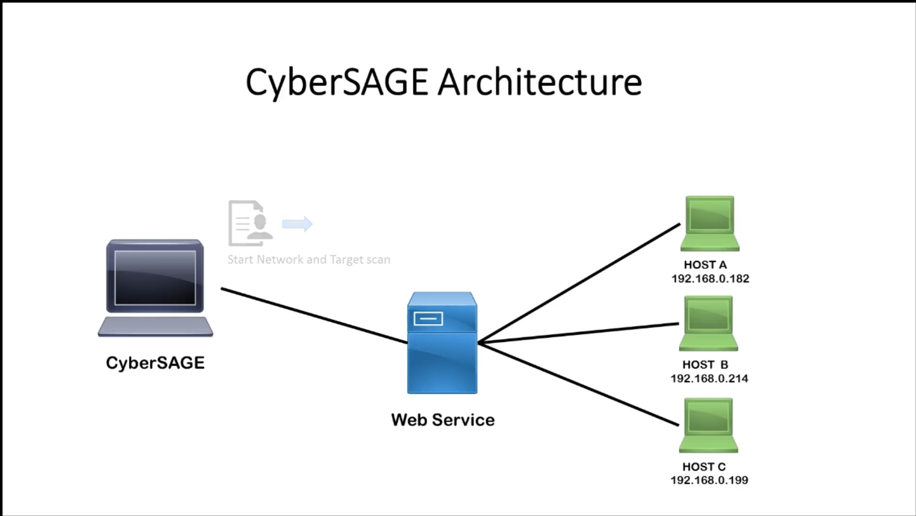 Click Here for CyberSAGE Scanner Demo
